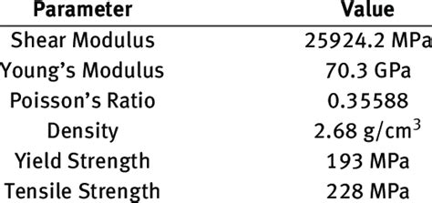 al5052-h32 material properties